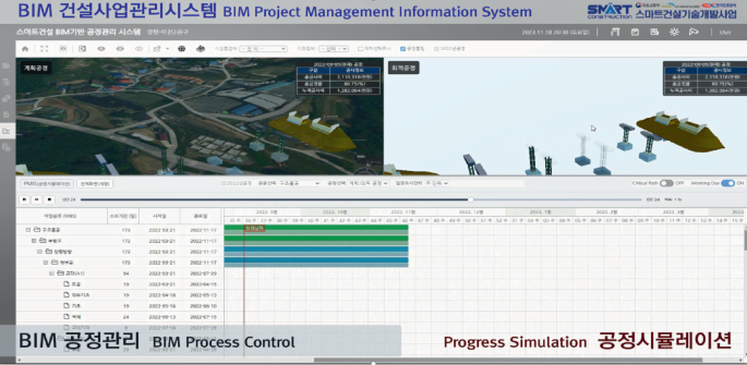 BIM Information Platform: Smart Construction System Using BIM Data ...