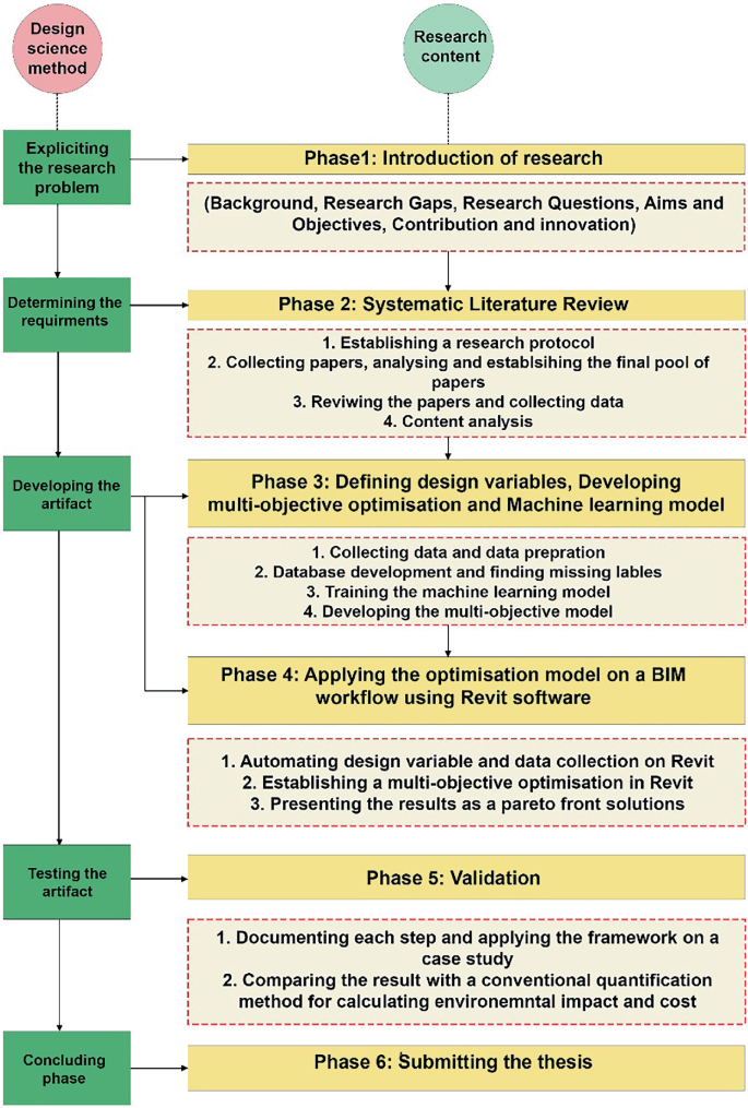 The Application of Optimization Algorithms and Data-Driven Approach in ...
