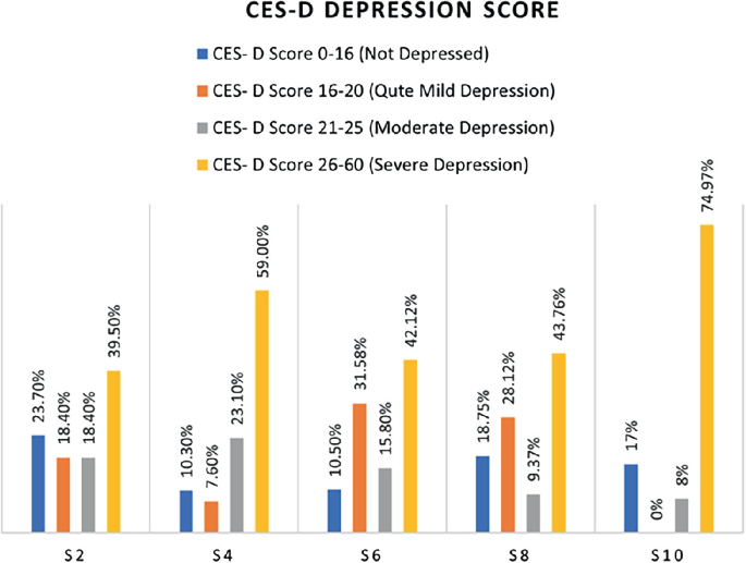 Assessing Levels of Happiness among Architecture Students: A Study at ...