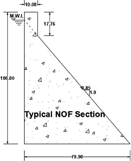 Preliminary Finite Element Safety Analysis of Concrete Gravity Dams ...