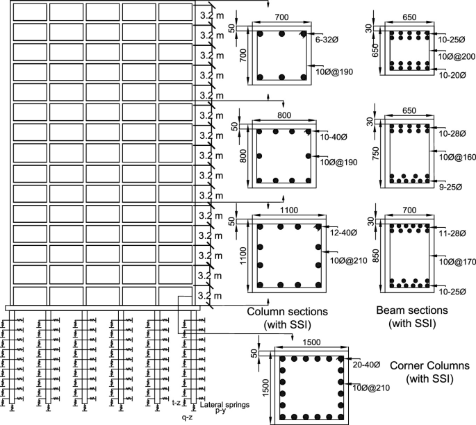 Seismic Vulnerability Assessment on Direct Displacement-Based Design RC ...