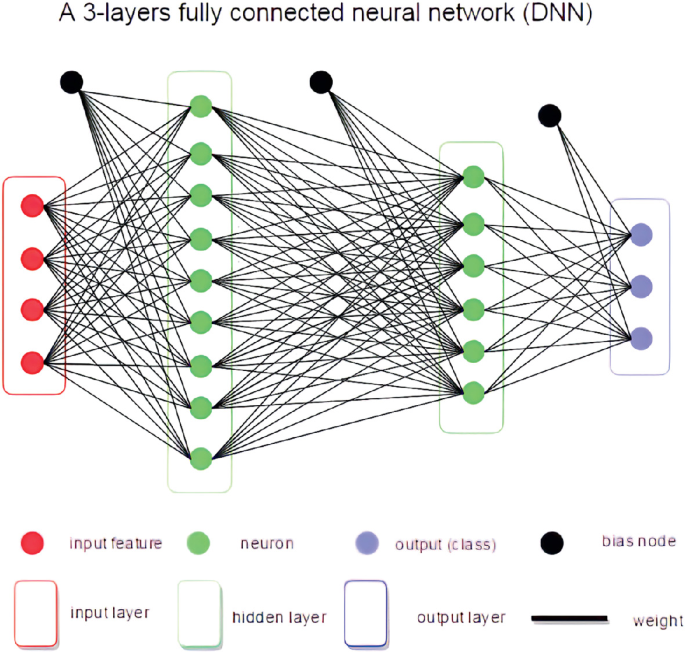 Channel Estimation and Pilot Signal Design Using Deep Neural Networks ...