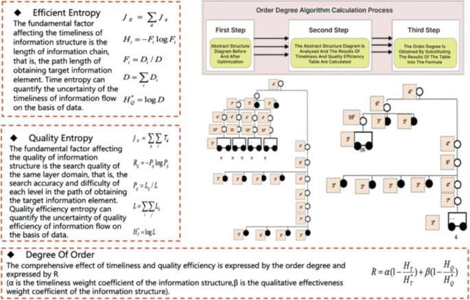 Information Representation Method of Information Interface with Coupled ...