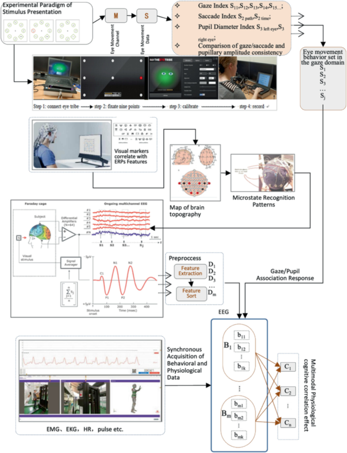 Information Representation Method of Information Interface with Coupled ...