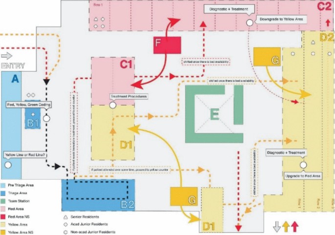 Operationalisation of a Complexity Estimation Protocol for Diagnostic ...