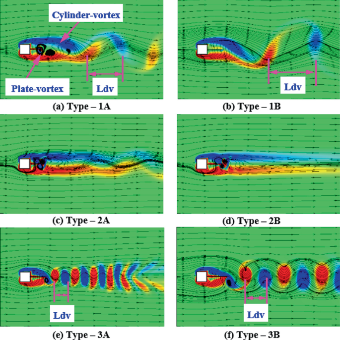A Numerical Investigation on the Wake Regime Control and Drag Reduction ...