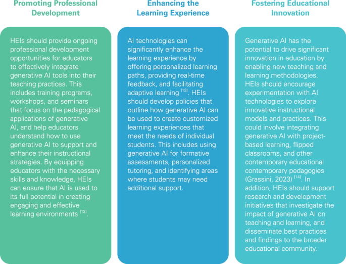 Policy Directions with Alternative Frameworks for AI in Higher ...