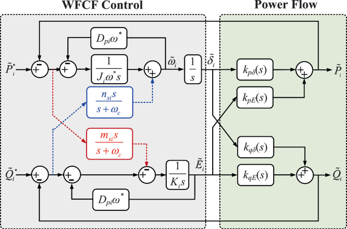 General [P Q]–[ $$\omega $$ V] Modeling Method of Hybrid GFM/GFL Multi ...