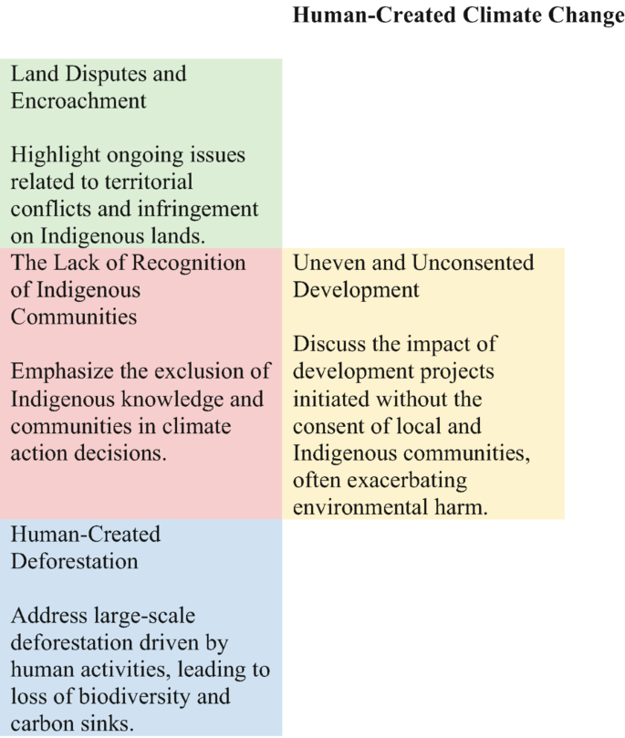 Settler Colonialism and Human-Created Disaster in Indigenous ...