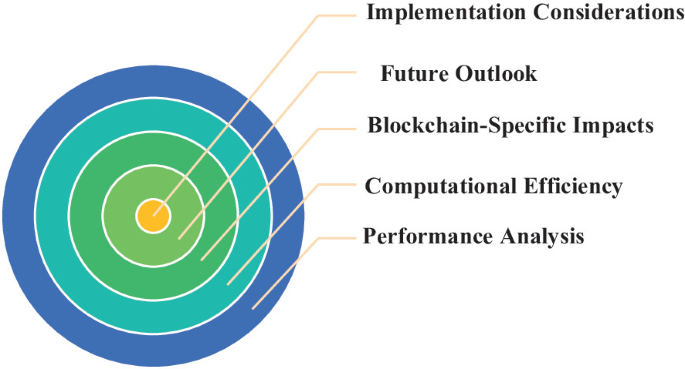 Quantum Protocols in Blockchain: Strengthening Security and Consensus ...