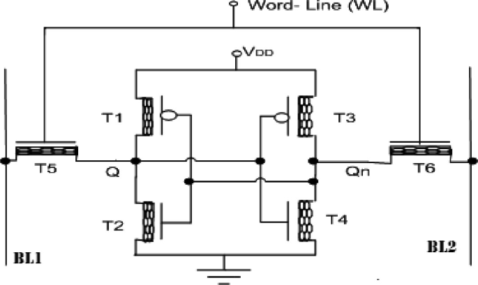 Cache Memory for the Design of High-Performance Transportation and ...