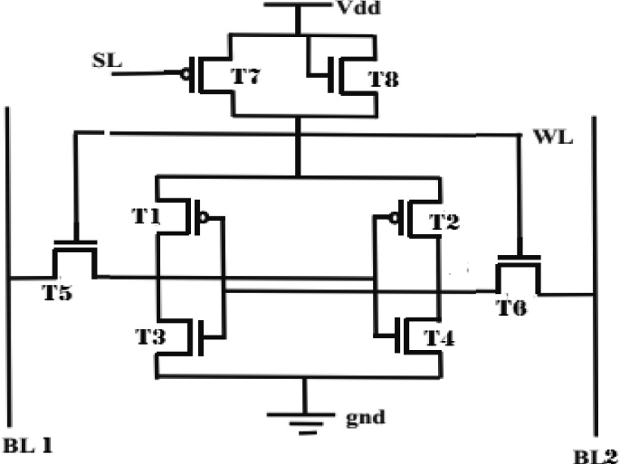 Cache Structure Transistor Cache Memory for the Design of High-Performance Transportation and ...
