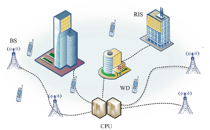 Reconfigurable Intelligent Surface Mobile Edge Computing | Springer ...