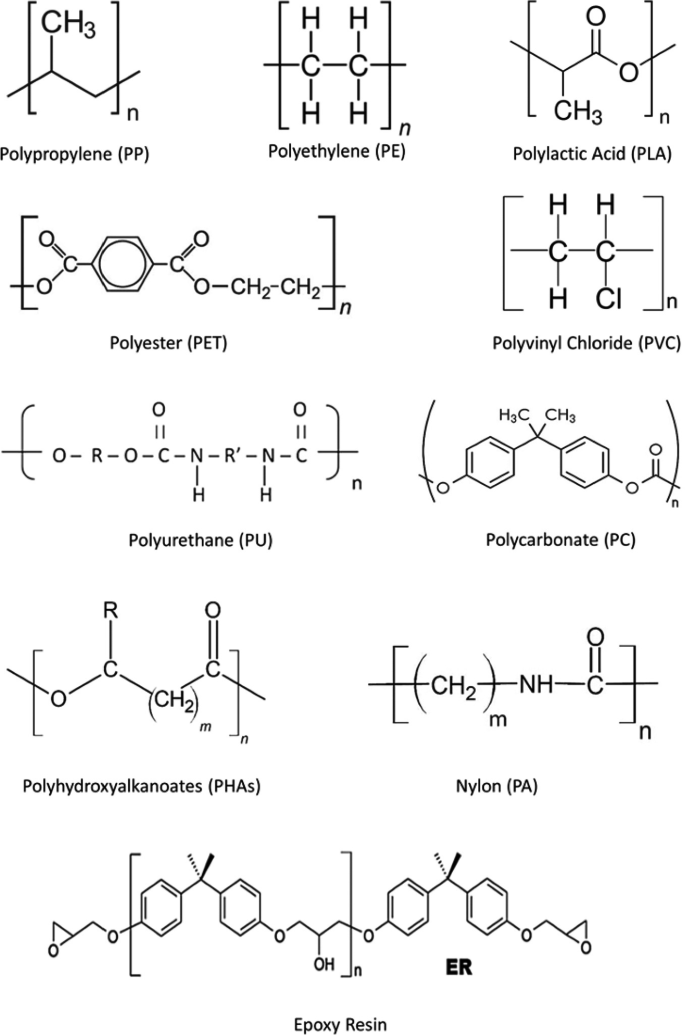Recycling of Natural Fibre-Reinforced Polymer Composites (NFRPCs ...