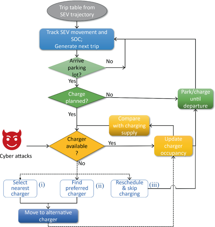 Resilience of Shared Electric Vehicle Systems to Denial-Of-Service ...