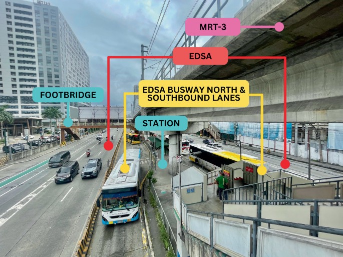 Edsa Ramp Evaluation of Air Quality and Thermal Comfort at Epifanio De Los Santos ...