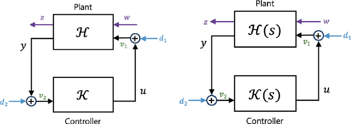 Feedback Stabilization | SpringerLink