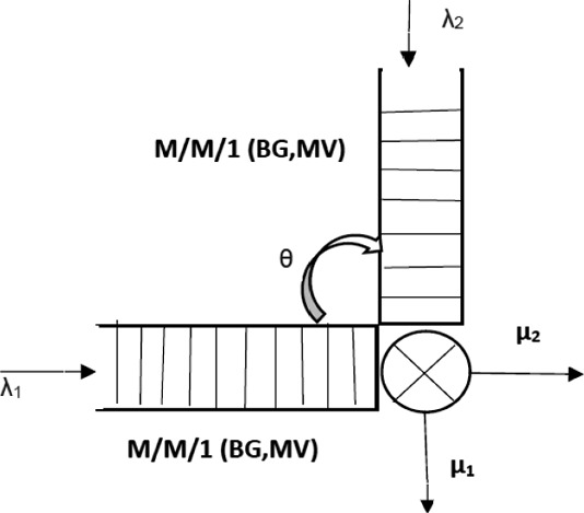Queue Cutter Signal Example Traffic Signal Timing Optimization with Genetic Algorithms: Modeling ...