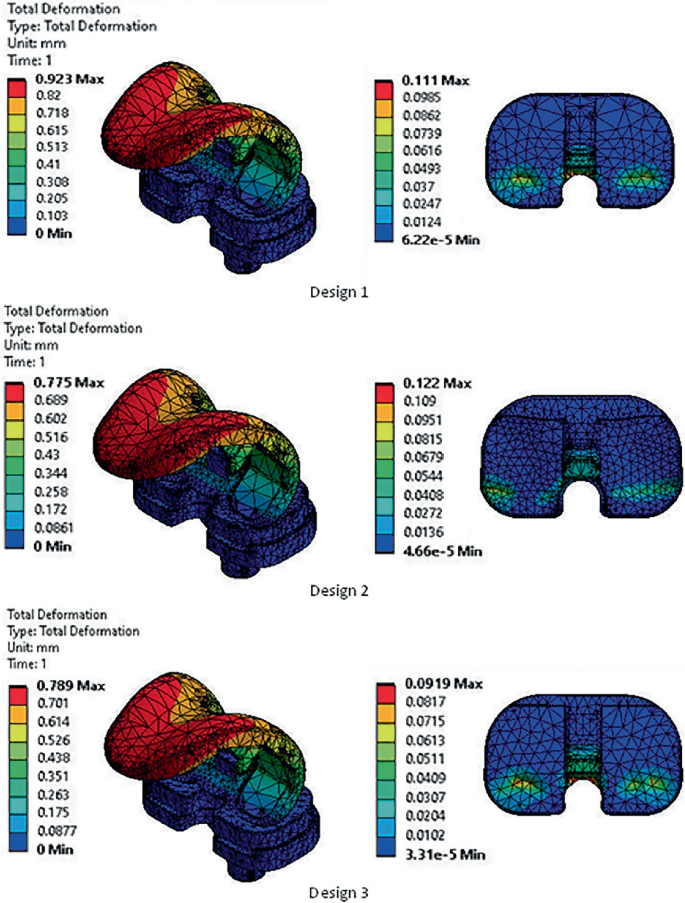 Finite Element Analysis (FEA) and Experimental | Springer Nature Link
