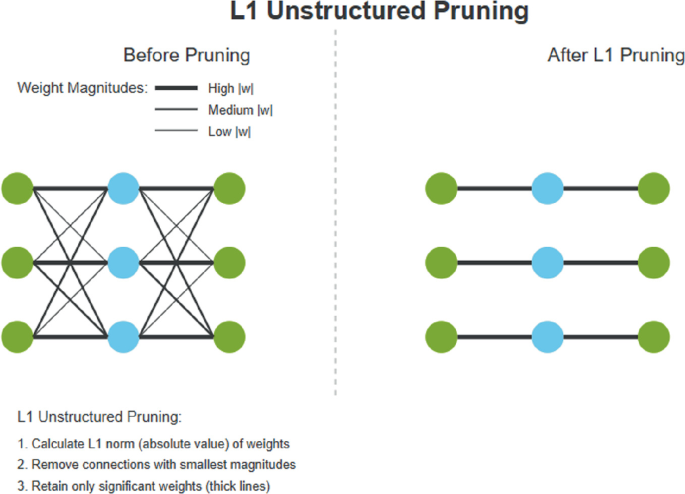 YOLO-OptiMob: A Pipeline for Optimizing YOLO11 Models for Edge ...