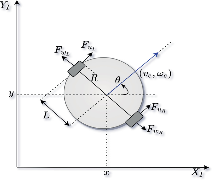 Trajectory Tracking Control for a Differential Drive Mobile Robot ...