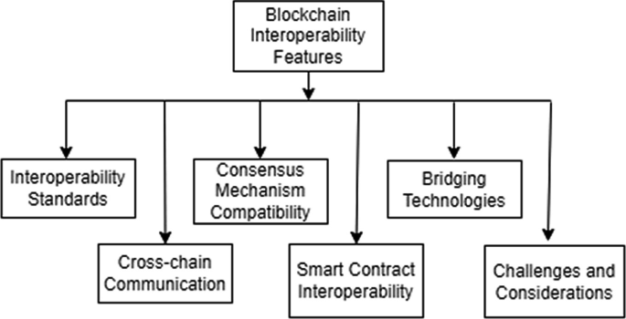 5 Zero-Knowledge Provenance Standards for Supply Chain Transparency in