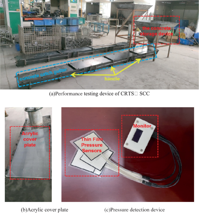 Three photographs. a. Performance testing device of C R T S, S C C with labels handles, concrete catch gutter and the concrete storage device. b. acrylic cover plate. c. Pressure detection device with thin film pressure sensors and monitors.