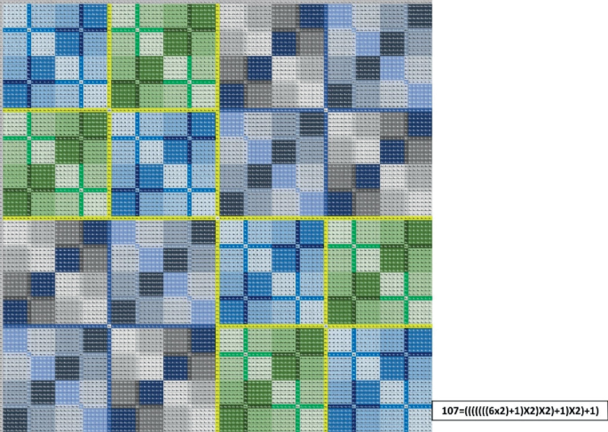 A tensor for prime number 107. The tensor presents regions with similar colors for similar terms. It reads 107 equals 6 times 2 plus 1 times 2 times 2 plus 1 times 2 plus 1.