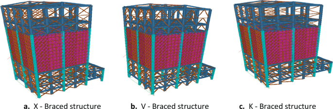 Cost-Effective Earthquake-Resistant Design of Industrial Steel ...