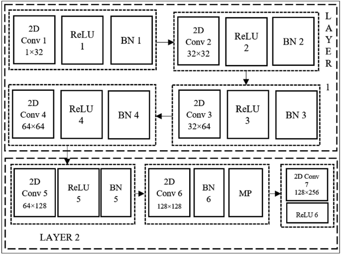 A Fast Image Dehazing Using Encoder–Decoder Deep Neural Network ...