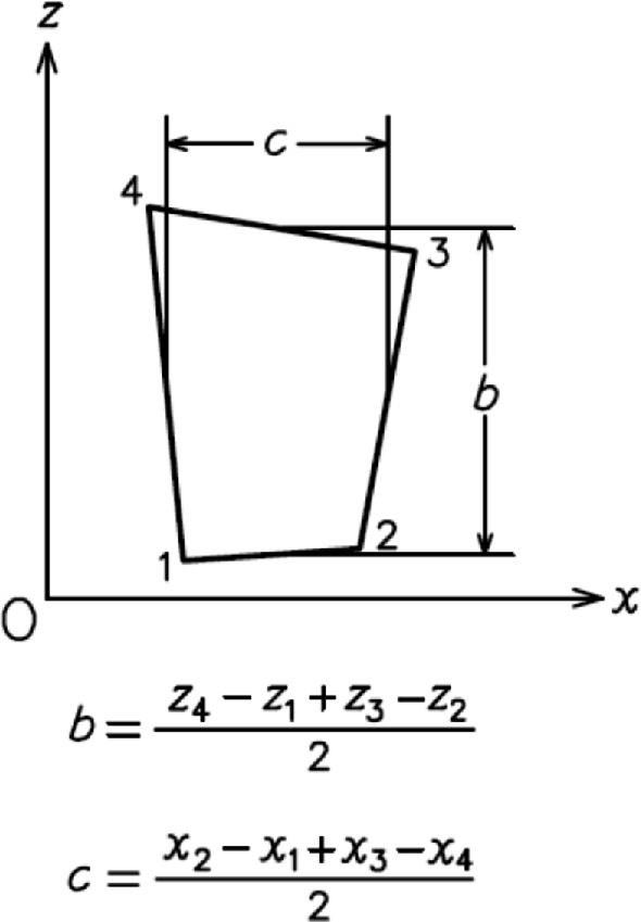 Rudder Hydrodynamics | SpringerLink