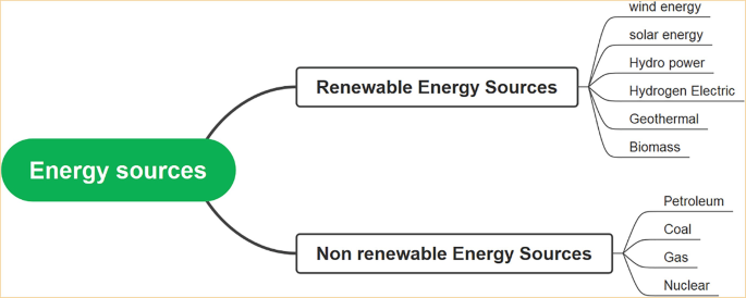Role of Physics in Sustainable Development | SpringerLink