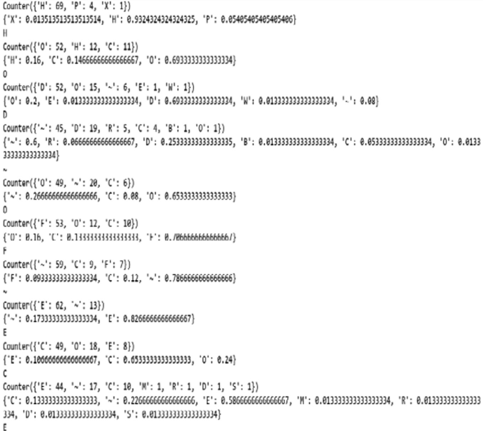 A screenshot of a set of program code fragments. It runs the probability of the alphabet with the input conveyed as the highest probability.