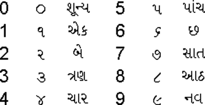 A list includes the Gujarati numerical names for numbers 0 to 9.