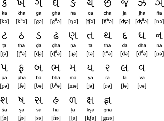 A list of 36 Gujarati text fonts with their pronunciations.