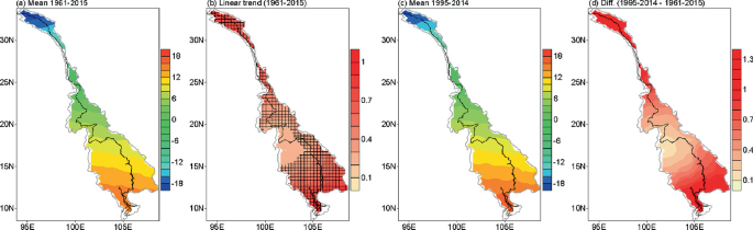 4 spatial distributions of the Mekong River basin with their respective color scales representing temperature variations are titled as follows. a. Mean 1961 to 2015. b. Linear trend 1961 to 2015. c. Mean 1995 to 2014. d. The difference between 1995 to 2014 and 1961 to 2015.
