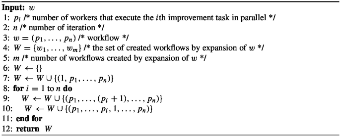 A screenshot of a 12 line algorithmic code for expanding workflow. The number of workers pi, the number of iterations n, and the workflow w are initialized. The for looping statement is coded. W is returned.