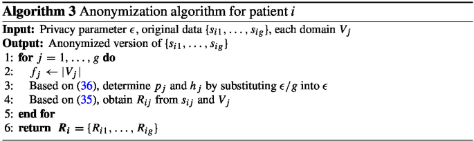 A 6-line algorithm for anonymization of patient i. The inputs are privacy parameter epsilon, original data s i 1 to s i g, and each domain V j. The output is the anonymized version of s i 1 to s i g. The for loop is based on equations 36 and 35.