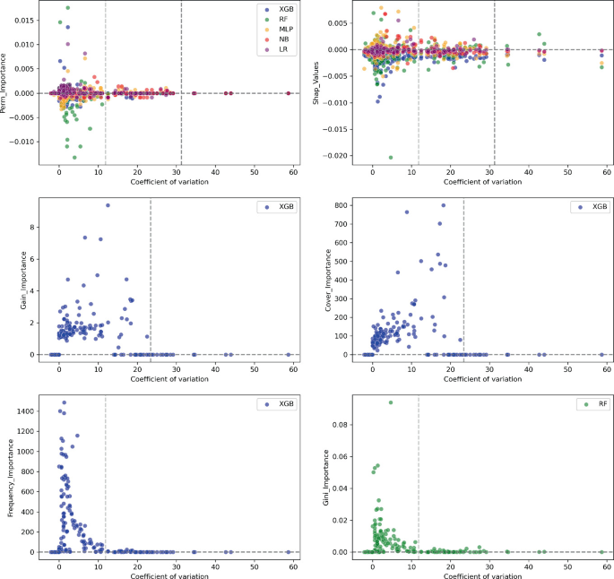 The Impact of Data Valuation on Feature Importance in Classification ...