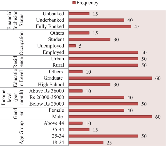 Digital Payment Systems and Financial Inclusion: Examine How Digital ...