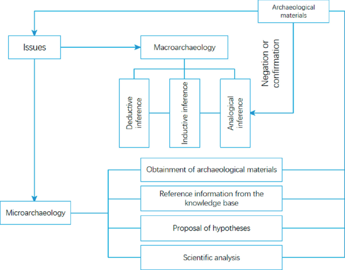 The Mindsets for Archaeology | SpringerLink
