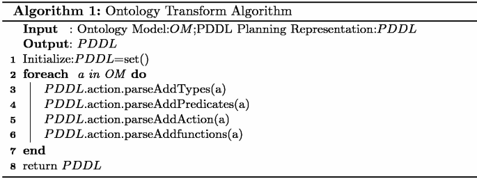 Ontology and PDDL Planning Based Unmanned Cluster Collaborative Task ...