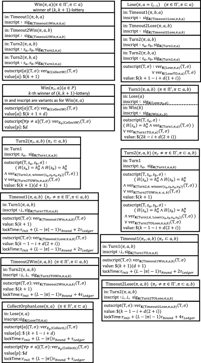 Constant-Deposit Multiparty Lotteries on Bitcoin for Arbitrary Number of  Players and Winners | Springer Nature Link