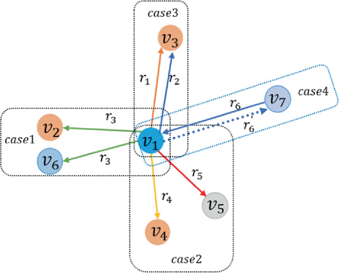 Knowledge Graph Reasoning with Bidirectional Relation-Guided Graph ...