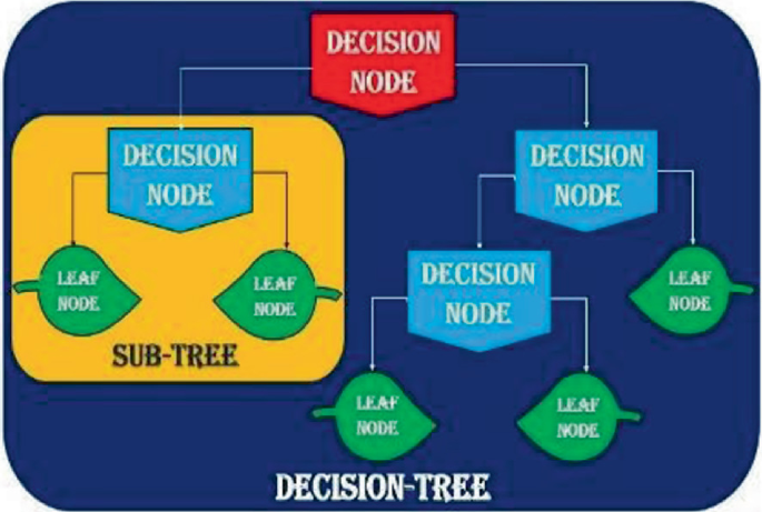 Predicting the Air Quality Using Machine Learning Algorithms: A ...