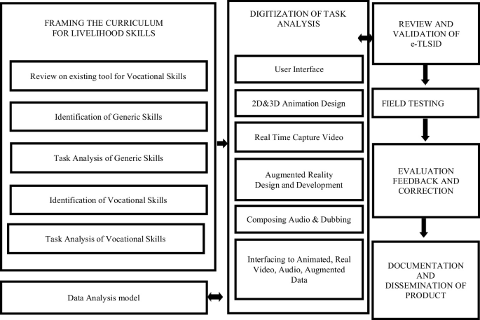 Development and Pilot Testing of a Web-Based E-Learning Tool for ...