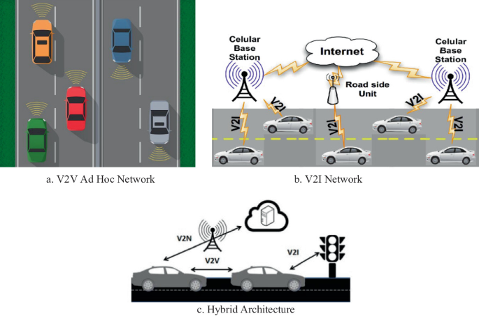 Routing Strategies for Quality of Service Optimization over Vehicular ...