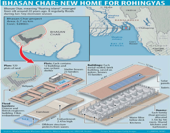 2 maps and diagrams. The right map is of Bangladesh with the location of Bhasan Char Island marked on it. The left map is of the zoomed in map of the Bhasan Char Island. The new home for Rohingyas is located to the northwest section of the island. The diagrams lay out the plan on 120 plots of land.