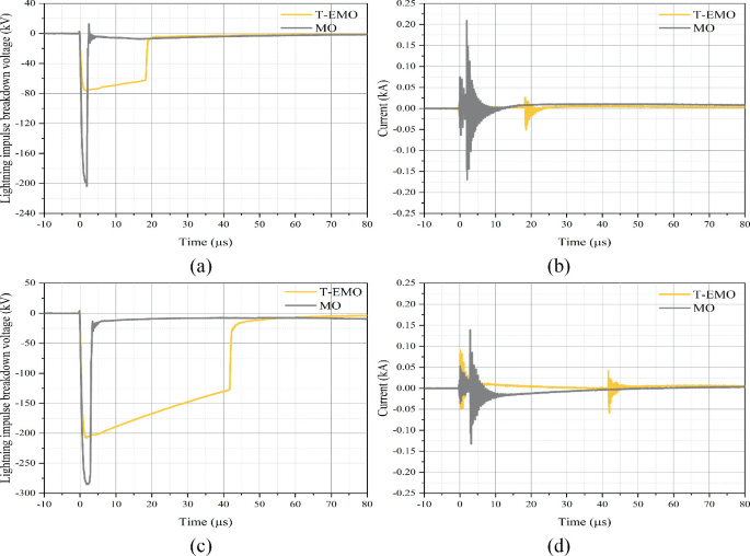 Lightning Impulse Breakdown Behavior of Three-Element Mixed Insulating ...