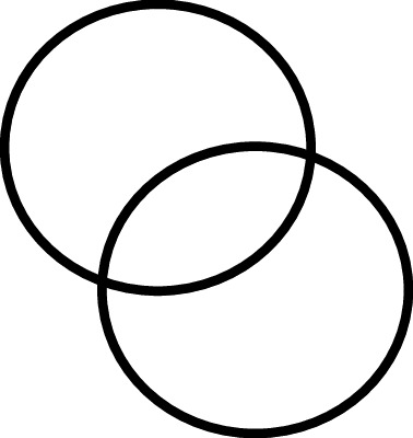 An illustration of 2 circles intersecting in the middle.